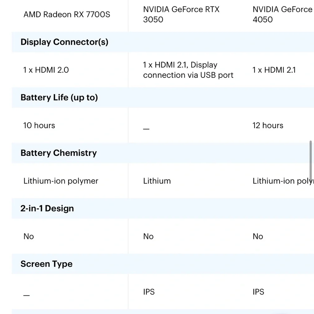 ASUS TUF Gaming Laptop A16